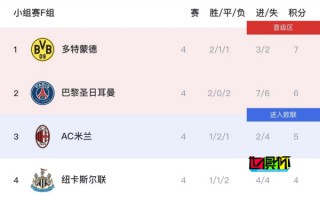 歐冠死亡之組最新排名