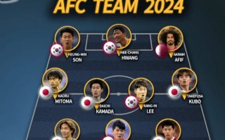 IFFHS 亞足聯 年度最佳陣：日韓占10人，孫興慜、三笘薰 在列