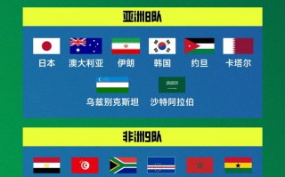 世界杯 42個直通名額出爐：挪威 回歸，佛得角、庫拉索 創歷史