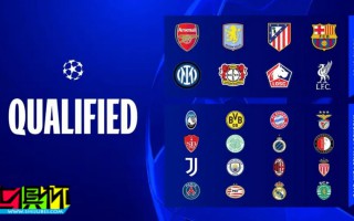 歐冠 淘汰賽附加賽抽簽前瞻：無回避原則，分區隨排名而定