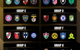 2025世俱杯 分組：曼城 尤文 同組，皇馬 遇 新月