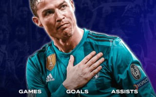 C羅 迎來40歲生日，皇馬 曼聯(lián) 葡萄牙國家隊 等發(fā)文祝賀