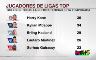 本賽季 五大聯(lián)賽 球員射手榜