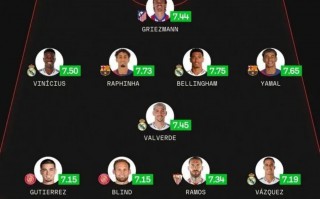 2024 西甲 最佳陣容