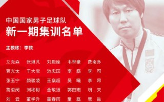 國足公布集訓名單，主教練李鐵征召了4名歸化球員