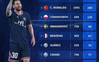 德轉 新世紀 梅開二度 與 帽子戲法 榜單