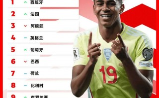 FIFA 男足最新排名：西班牙 時隔4081天重回榜首