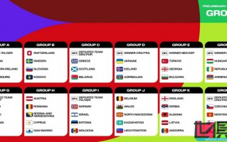 世預(yù)賽 歐洲區(qū) 最終分組出爐