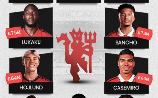 曼聯 隊史引援支出 TOP10