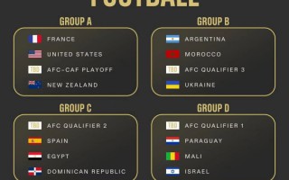 巴黎奧運會 男足 小組分組出爐，中國隊 若想參賽需 U23亞洲杯 進前4