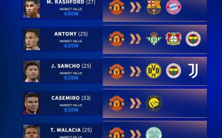 曼聯 潛在離隊人員大盤點：奧納納、拉什福德、桑喬 在列