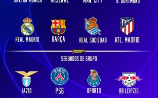 歐冠 16強揭曉，1/8決賽抽簽將于下周一進行