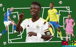 福布斯 2024收入最高足球運動員：C羅 2.85億創紀錄