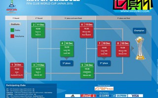 2016年世俱杯：國際足聯(lián)公布賽程安排