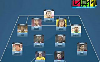 2014世俱杯曼城核心評(píng)最佳11人:梅西史上最強(qiáng) 無(wú)C羅齊祖