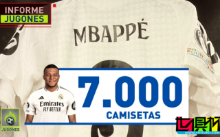 姆巴佩 皇馬 球衣線下首日售出7000多件，是 貝林厄姆 的4.5倍