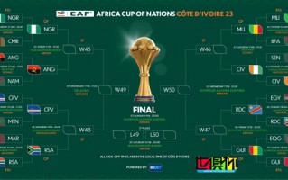 非洲杯 1/4決賽 對陣 出爐
