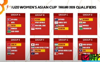 U20 女足 亞洲杯 預選賽抽簽：中國隊與黎巴嫩、柬埔寨、敘利亞同組