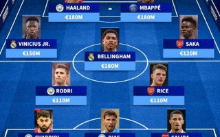 德轉最新最貴陣：總價13.1億歐