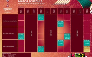 國際足聯公布2020年世俱杯賽程，將于2021年2月卡塔爾舉行