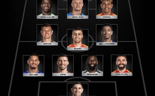 FIFA年度最佳陣容：維尼修斯、哈蘭德、羅德里、亞馬爾入選