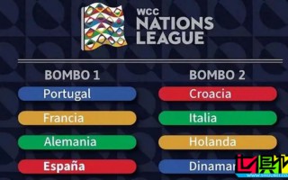 歐國聯(lián) 八強誕生！