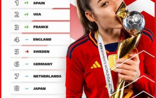FIFA公布 女足 國家隊排名