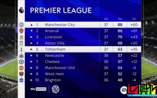 英超 末輪爭冠形勢