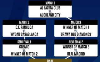 2017世俱杯7支參賽隊全部出爐 浦和晉級將戰(zhàn)皇馬
