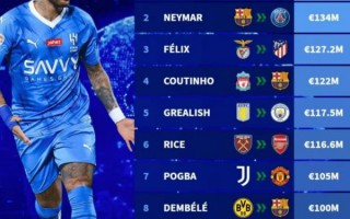 足壇十大利潤最高的轉會