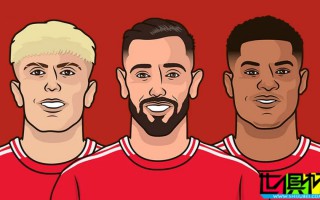 英超 本賽季錯失得分良機榜：曼聯 25次第1