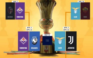 意大利杯 半決賽 賽程