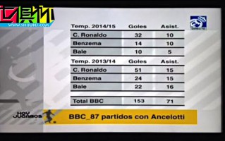 2014世俱杯皇馬官方一張圖嚇死全歐洲 告訴你什么叫變態數據