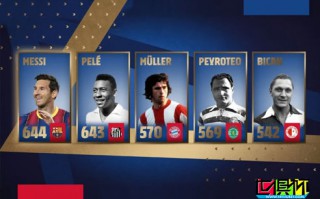 梅西為巴薩打入644球超越球王貝利，創造新的世界紀錄