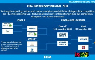 2024年起將推出 FIFA 洲際杯，歐冠 冠軍直通決賽