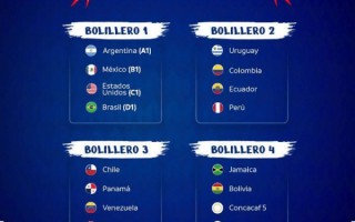 2024 美洲杯 分檔確定