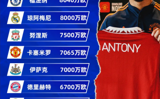 五大聯賽 夏窗 轉會 TOP10