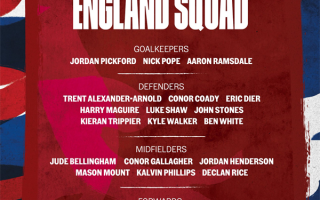 2022卡塔爾世界杯英格蘭大名單