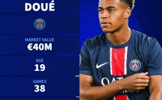 首次入選國(guó)家隊(duì)球員大盤點(diǎn)