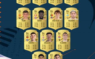 FIFA23 部分球員能力值公布，是否與預(yù)期一致？