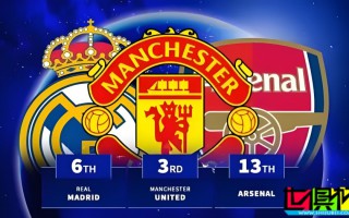 2024年世界足壇各俱樂部平均上座人數 TOP20