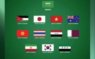 U23 亞洲杯 10月2日抽簽，中國隊(duì)第四檔難避死亡組