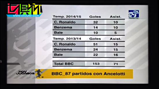 2014世俱杯皇馬官方一張圖嚇死全歐洲 告訴你什么叫變態數據-第1張圖片-世俱杯