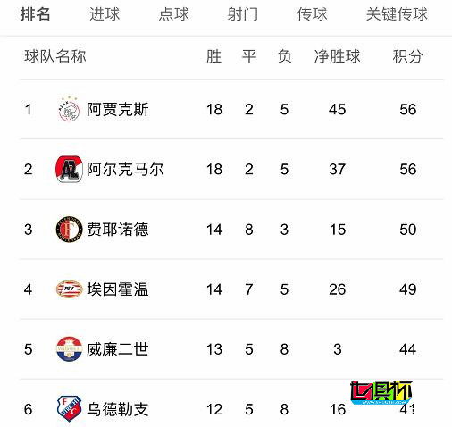 重榜官宣!荷甲正式賽季取消無冠軍、不降級 阿賈克斯獲得歐冠資格-第2張圖片-世俱杯 重榜官宣!荷甲正式賽季取消無冠軍、不降級 阿賈克斯獲得歐冠資格-第2張圖片-世俱杯