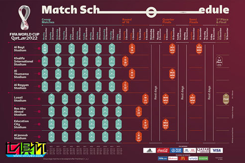 FIFA在官網公布了2022年卡塔爾世界杯決賽階段賽程-第1張圖片-世俱杯