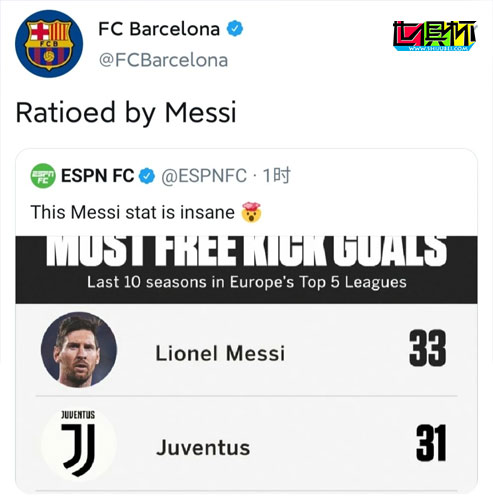 梅西被《ESPN》評(píng)為“任意球之王”,33球超尤文全隊(duì)、皇馬全隊(duì)-第1張圖片-世俱杯 梅西被《ESPN》評(píng)為“任意球之王”,33球超尤文全隊(duì)、皇馬全隊(duì)-第1張圖片-世俱杯