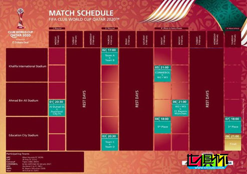 國際足聯公布2020年世俱杯賽程,將于2021年2月卡塔爾舉行-第1張圖片-世俱杯 國際足聯公布2020年世俱杯賽程,將于2021年2月卡塔爾舉行-第1張圖片-世俱杯