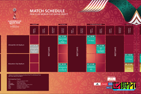2020年卡塔爾世俱杯參賽隊全部產生，FIFA公布完整賽程-第2張圖片-世俱杯