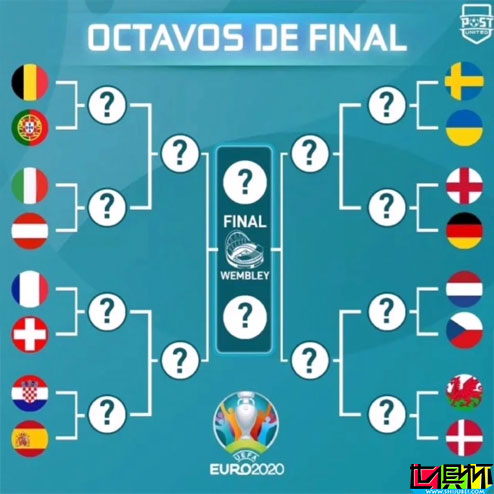 著名網站opta通過大數據對歐洲杯八分之一決賽的勝負預測-第1張圖片-世俱杯