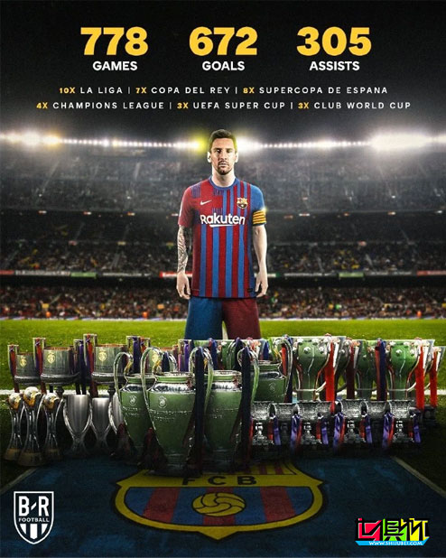 阿根廷球星梅西將不再為巴塞羅那俱樂部效力-第2張圖片-世俱杯